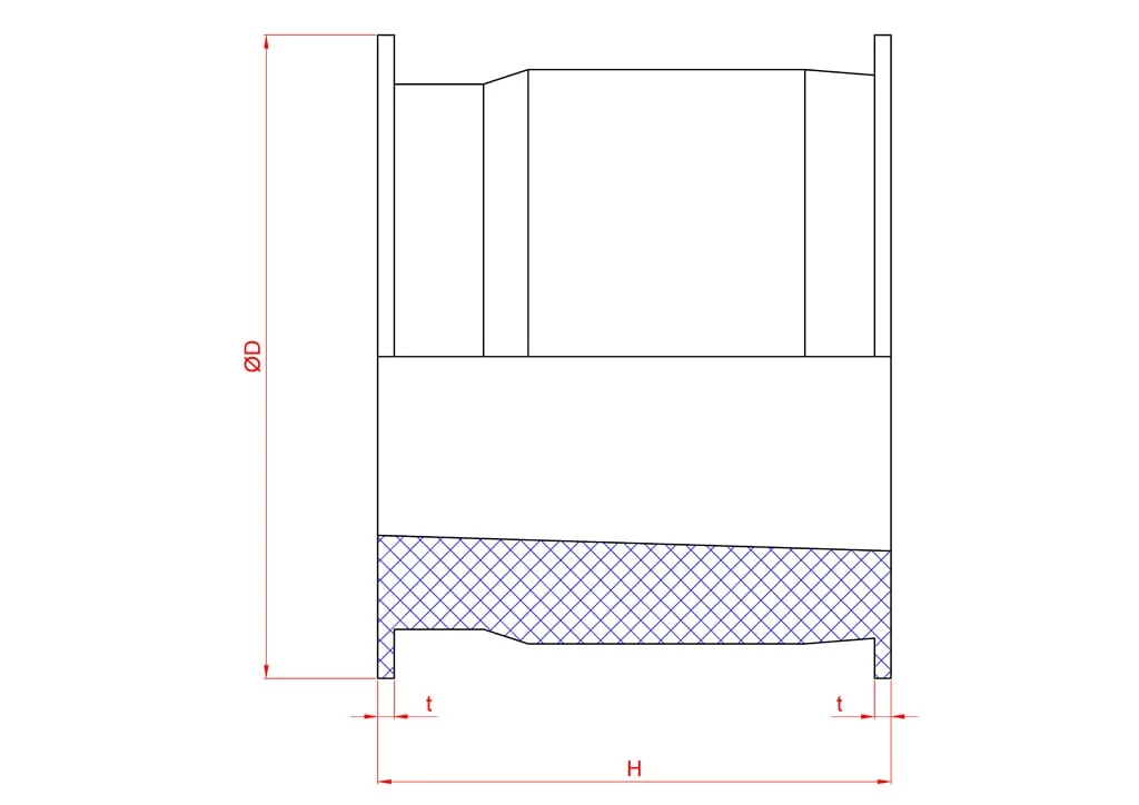 Kích thước đệm CSS Fender